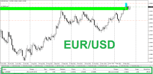eurusd-26-diciembre3-2012