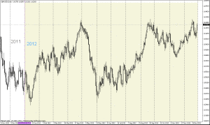 gbpusd 2012
