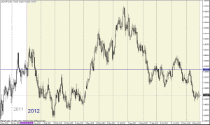 usdchf 2012