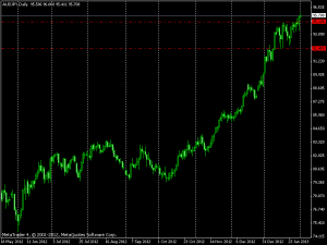 audjpy
