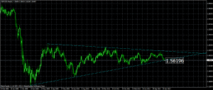 Triangulo en el GBP/USD