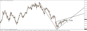 gbpjpy 4hs