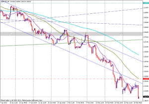 gbpusd 4 horas