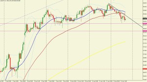 USDJPY 1 HORA 12042013