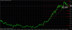 usdjpy_2013-4-2_linea alcista quebrada y 236
