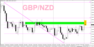 GBP/NZD - 2 de mayo 2013