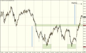 AUDJPY 4H 05092013