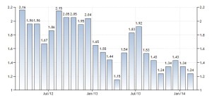 Inflación Alemania - Fuente: Trading Economics