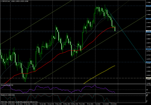 GBP/USD DIA - 29 julio 2014