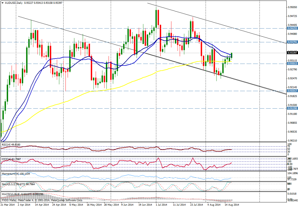 AUD/USD DIA - 19 de agosto