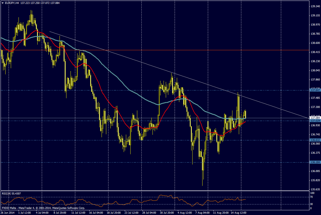 EUR/JPY 4 HORAS - 18 de agosto de 2014