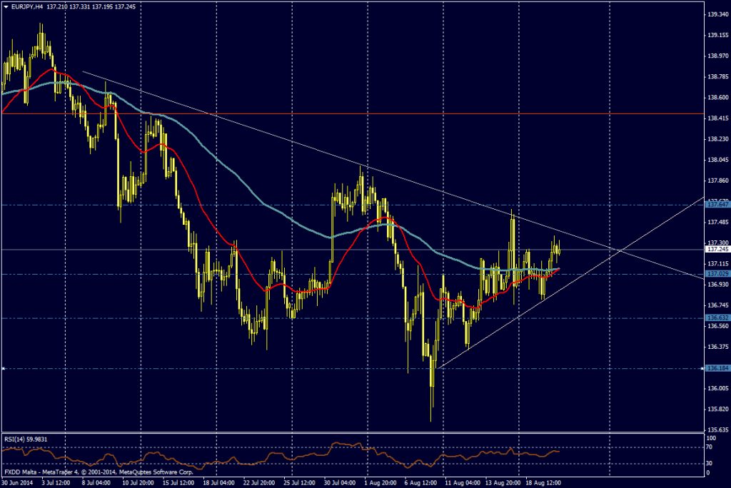 EUR/JPY 4H - Agosto 20, 2014