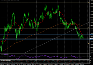 Gráfico eurusd (día) - 19 de agosto de 2014