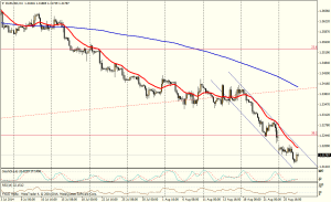 EUR/USD 4H - 27/08/2014