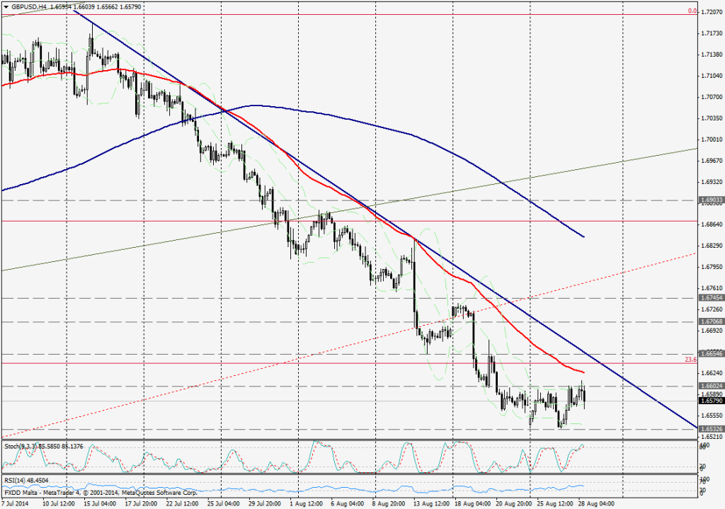 GBP/USD 4H - 28 de agosto de 2014