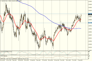 USD/CHF DIA - 08/20/2014