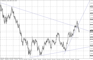aud/nzd (día) - 16/09/2014