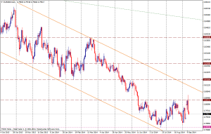 eurgbp (día) - septiembre 11, 2014