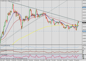 eurjpy (día) - 16/09/2014