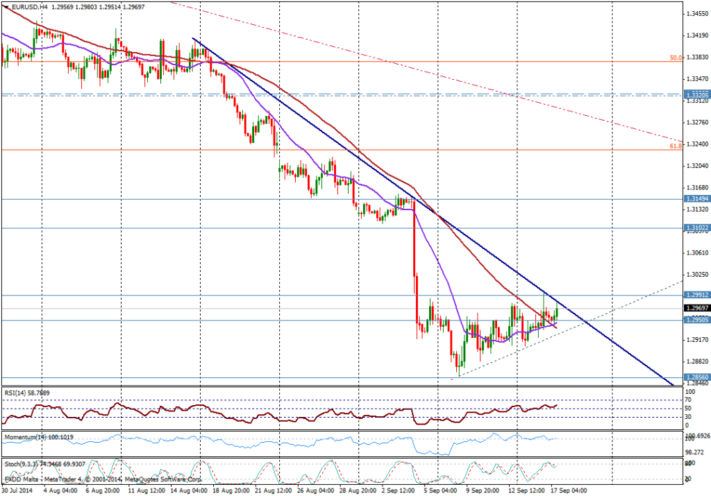 eur/usd 4H - 17/09/2014