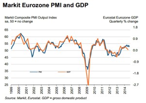 PMI Eurozona 