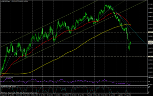 gbpusd (día) - 12/09/2014