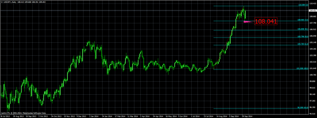2014_10_03_usdjpy_fibo