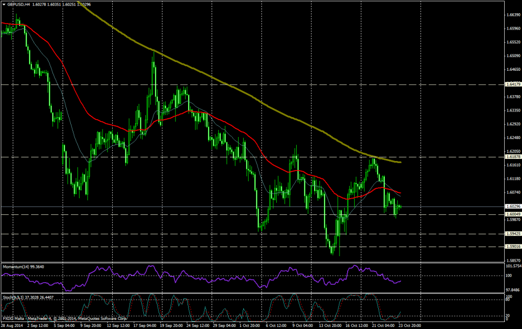 gbp/usd 4 horas