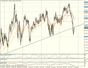 NZD/USD semana