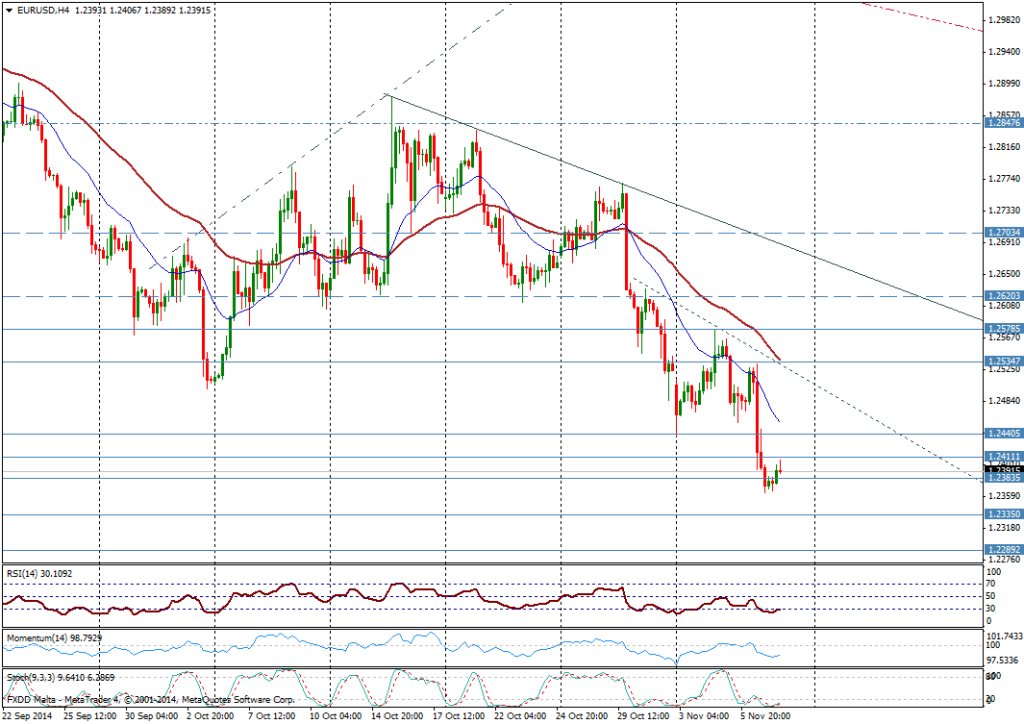 Gráfico EUR/USD 4 horas - Calma a la espera de NFP