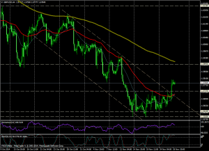 4 HORAS - GBP/USD