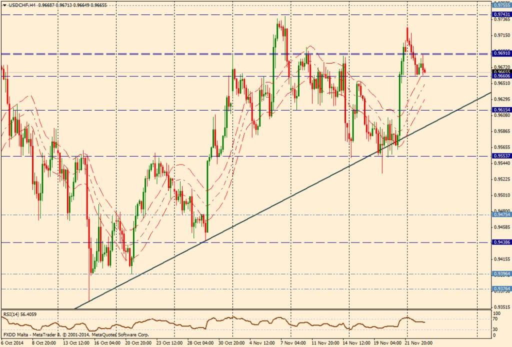 Gráfico USD/CHF (4 horas)