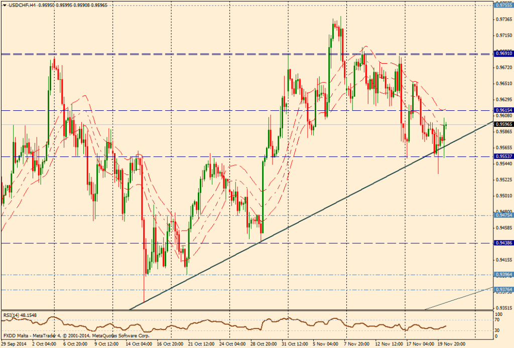Gráfico USD/CHF (4 horas)