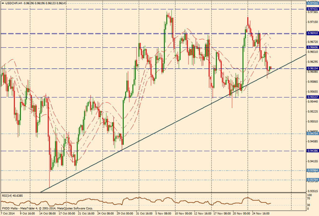 Gráfico 4 horas - USD/CHF