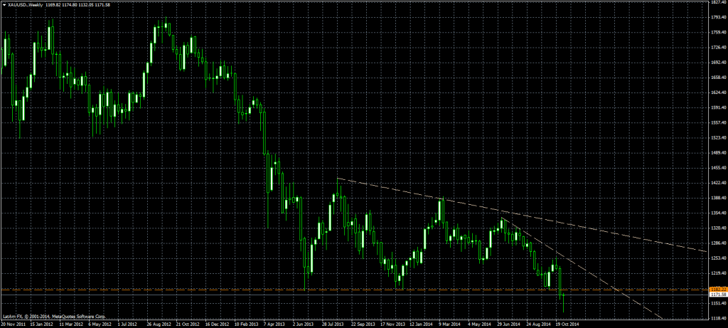 oro_2014_11_07_cierre semanal