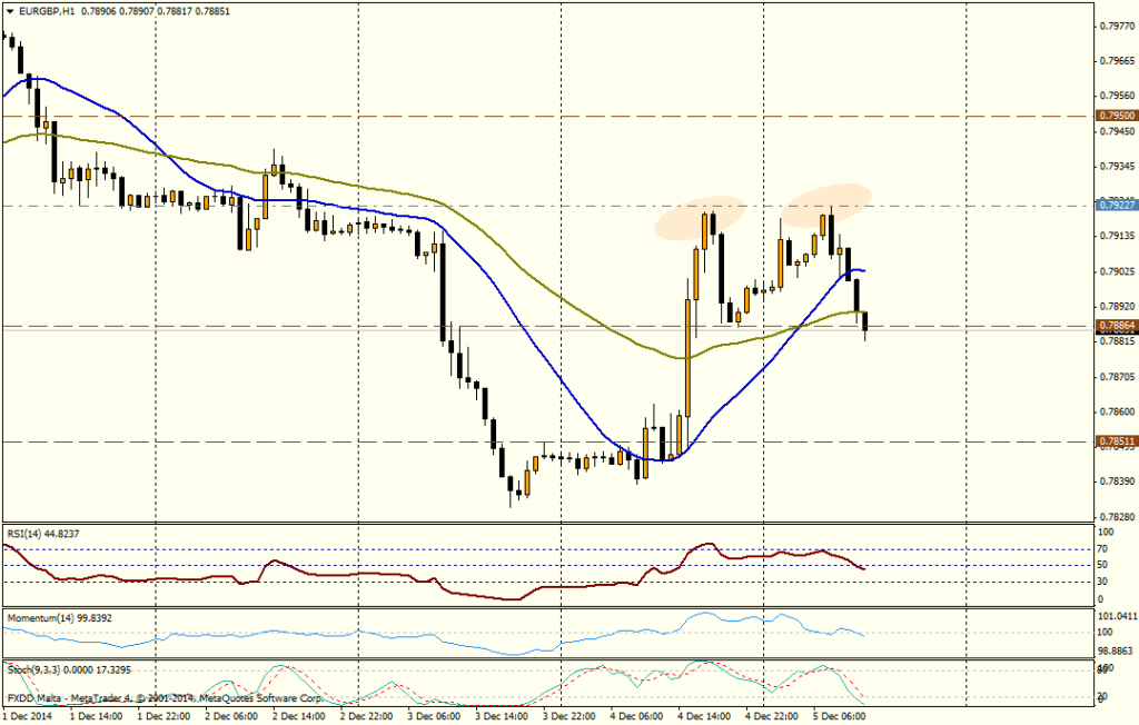 Gráfico EUR/GBP (hora)
