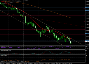 Gráfico eur/usd (día)