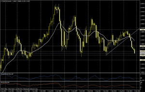 Gráfico eur/usd (mes)