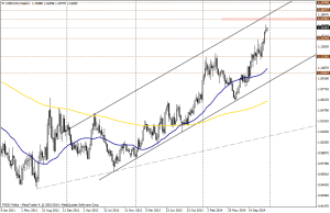 USDCAD SEMANA
