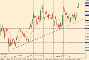 Gráfico USD/CHF (4 horas)