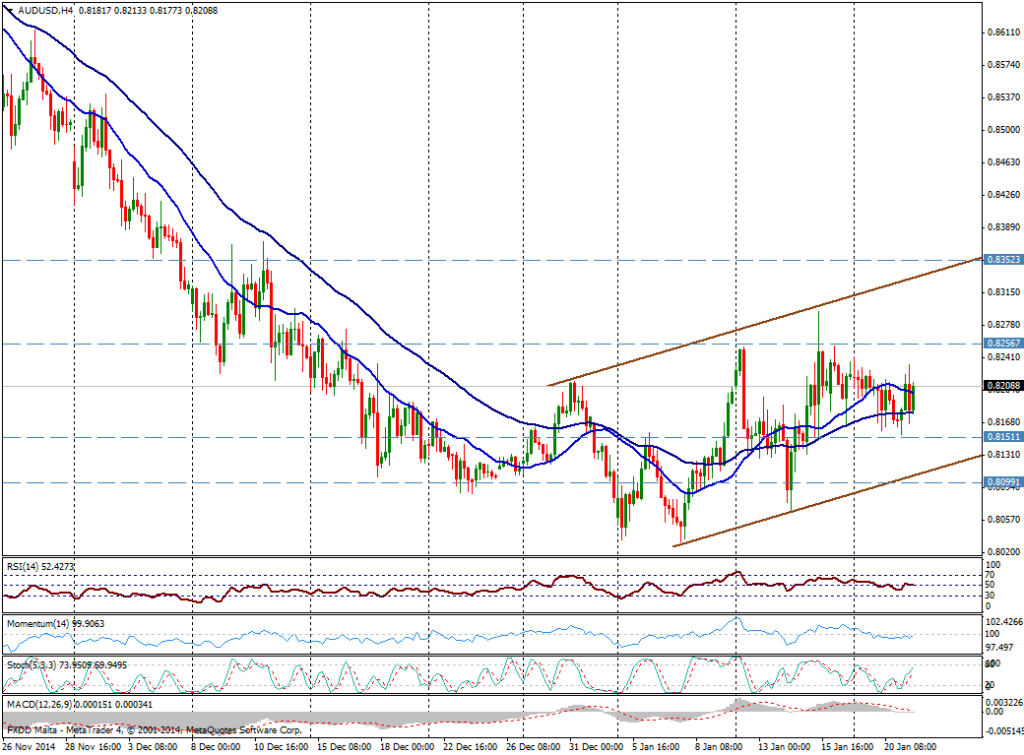 Gráfico $AUDUSD (4H)