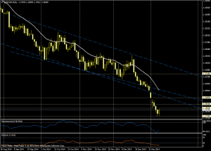 Gráfico EUR/USD (día)