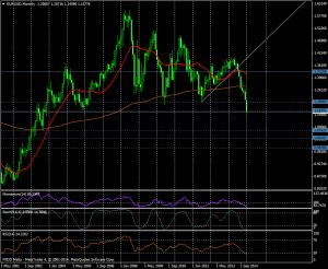 $EURUSD (mes)