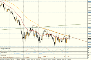 NZDUSDDaily 01 12 2015