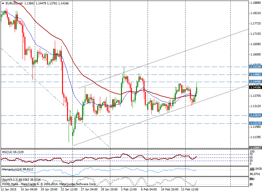 Gráfico EUR/USD (4 horas)