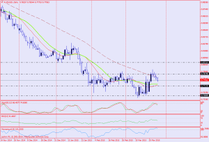 AUDUSD.Daily 03 27 2015