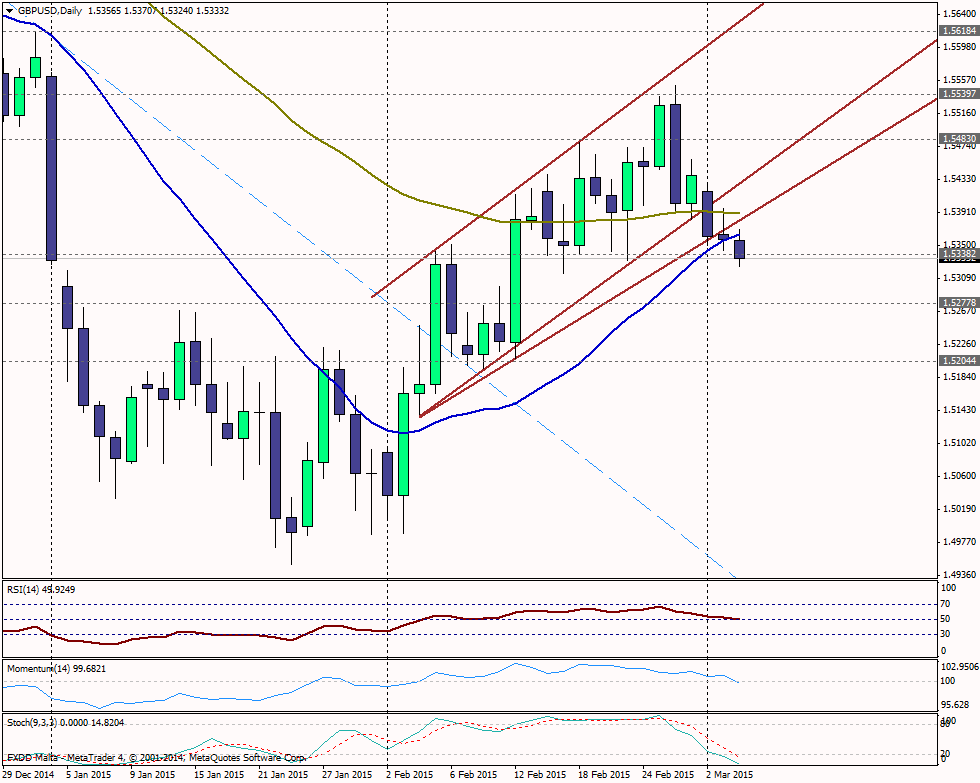 Gráfico GBP/USD (día)