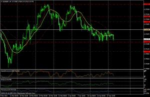 EUR/GBP (4H)