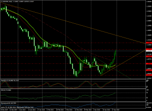 Gráfico EUR/USD (día)