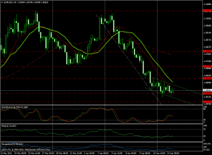 EURUSD 4H